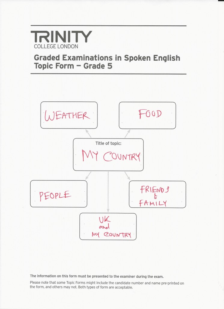 Sample B1 Exam Videos Topics Trinity B1 Exam B1 Exam In Leeds 