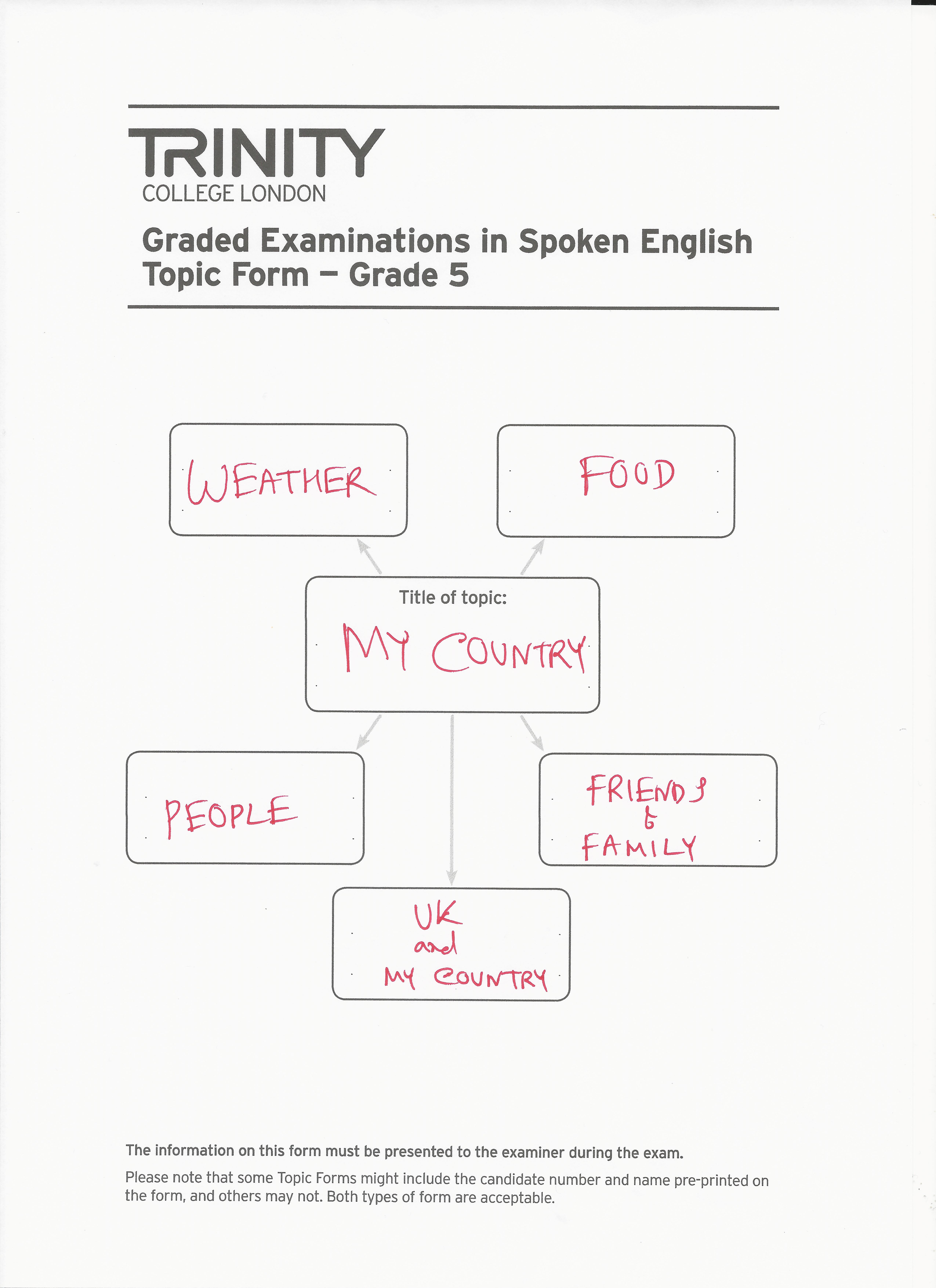 Topic form. Grade или form. Топик Тринити. Topic English Exam. English topics for Exam.